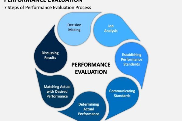 Enterprise AI Performance Evaluation: Ensuring Scalable Results AI Performance Evaluation