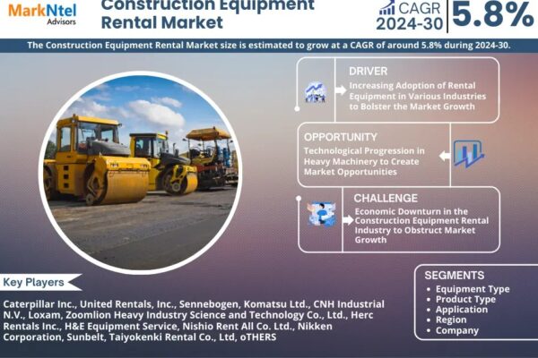 Construction Equipment Rental Market Analysis 2024–2030: Size, Share & Future Outlook