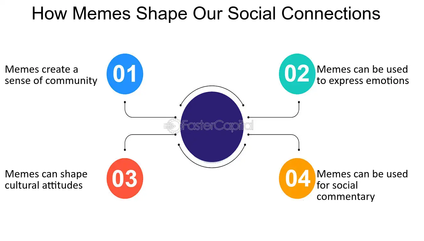 "Where Meme" and the World of Internet Humor