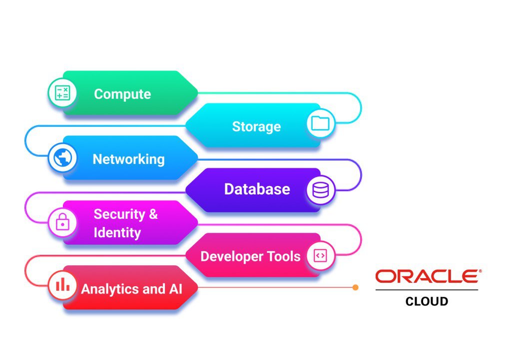 Oracle Online Course