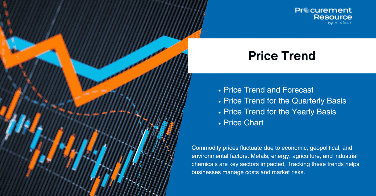 Polyvinyl Alcohol Price Chart