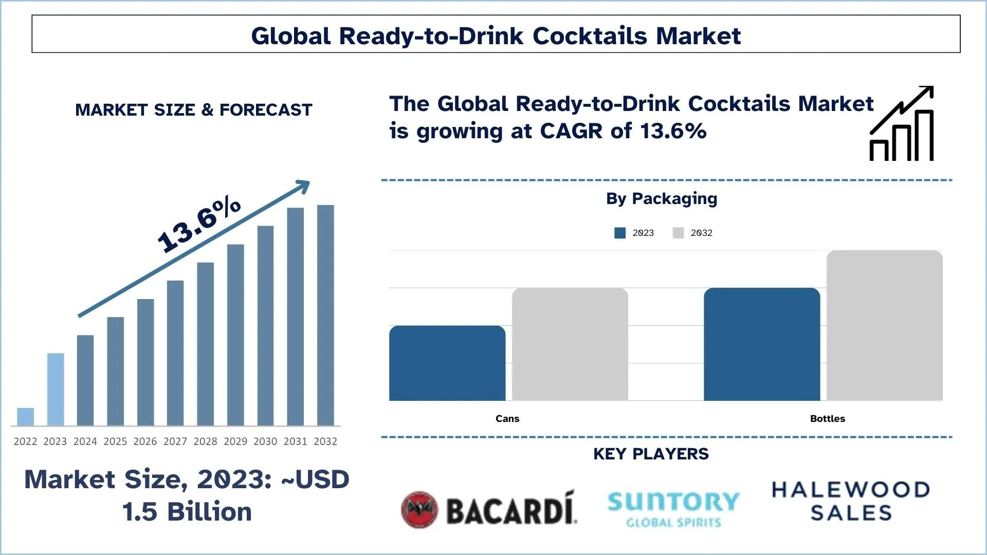 Ready-to-Drink Cocktails Market
