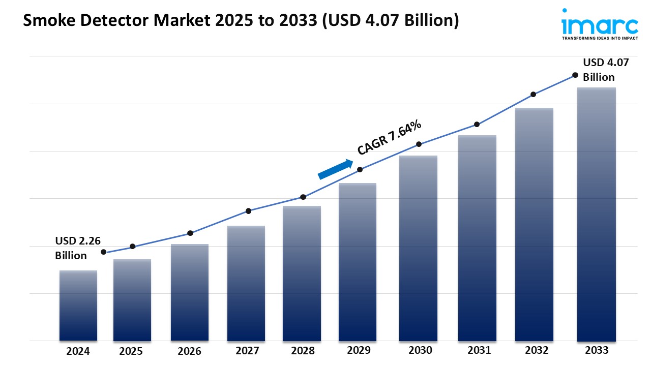 Smoke Detector Market Report