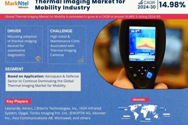 Thermal Imaging Market for Mobility Industry Market Analysis 2024–2030: Size, Share & Future Outlook