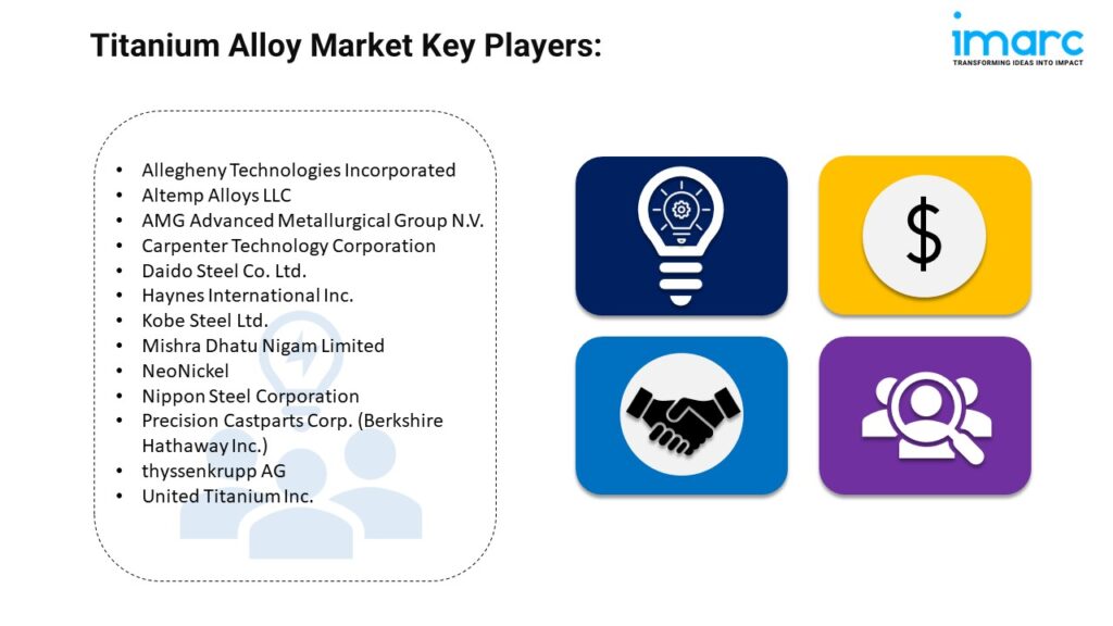 Titanium Alloy Market Key Players