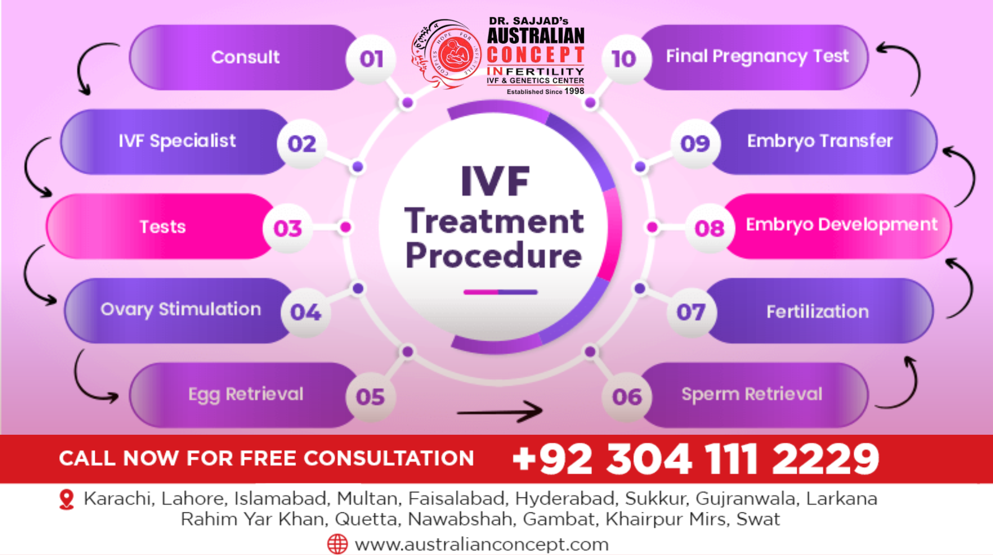IVF Treatment in Lahore