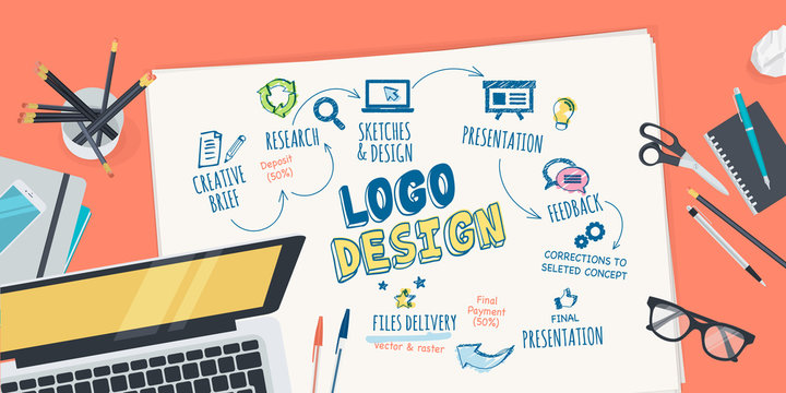 What to Expect from a Logo Design Agency
