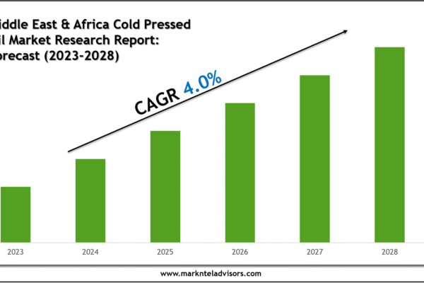 Middle East & Africa Cold Pressed Oil Market Segments, Analysis & Statistics 2028 Middle East & Africa Cold Pressed Oil Market Research Report