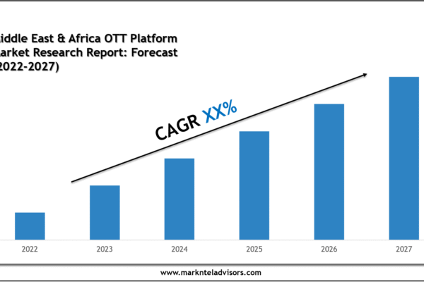 Middle East & Africa OTT Platform Market Size, Share, Trends & Forecast 2028 Middle East & Africa OTT Platform Market