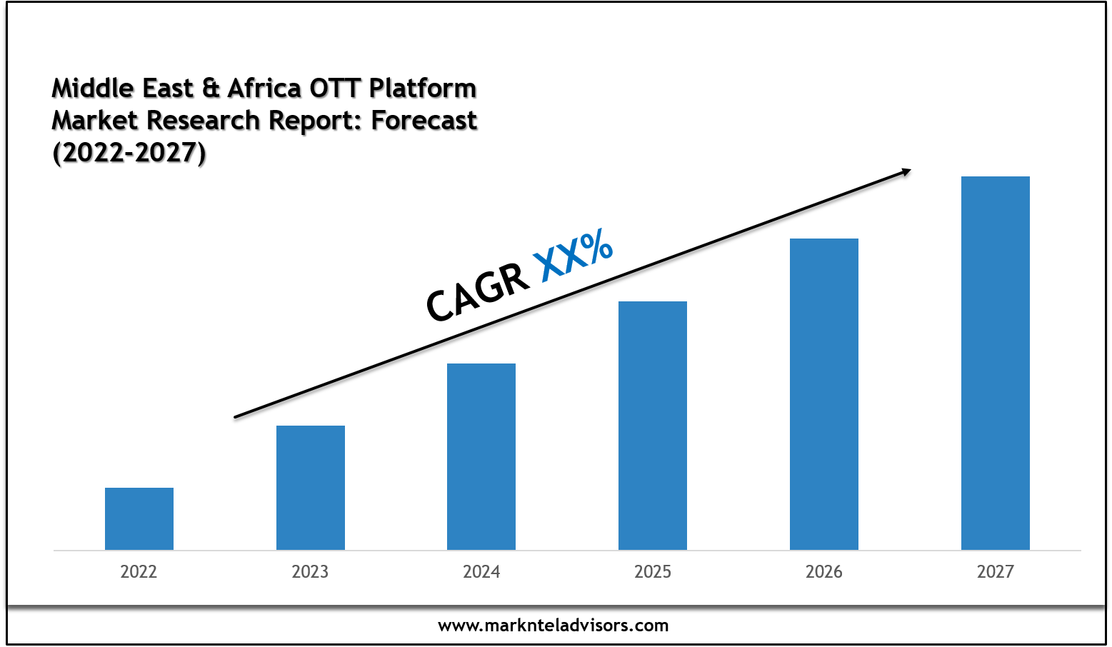 Middle East & Africa OTT Platform Market