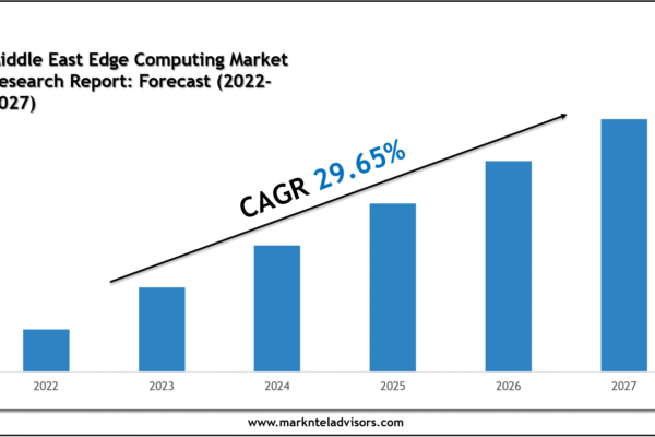 Middle East Edge Computing Market Share & Future Projections 2028 Middle East Edge Computing Market