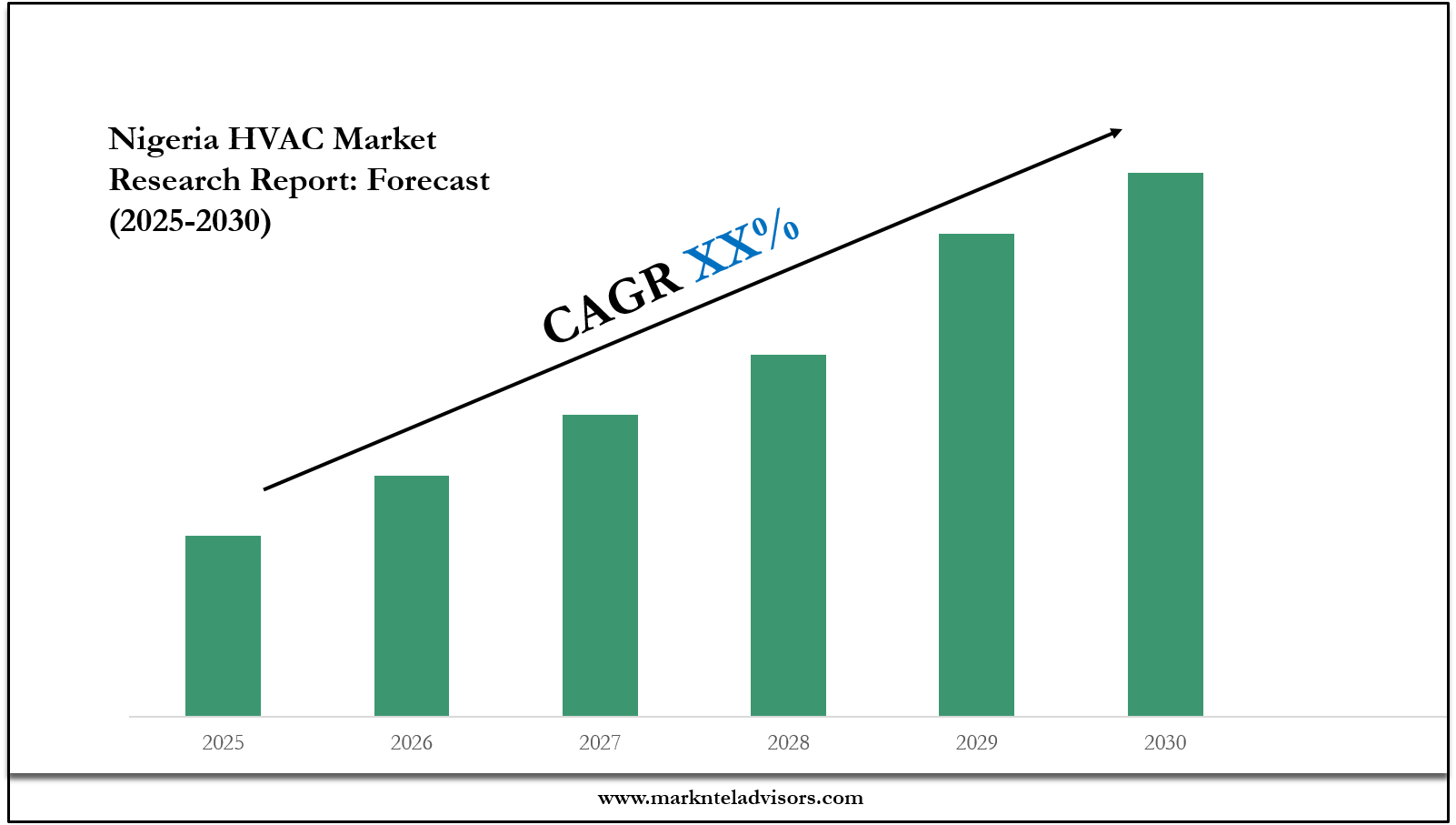 Nigeria HVAC Market