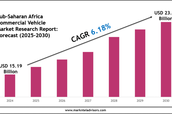 Sub-Saharan Africa Commercial Vehicle Market Forecast: Demand, Value & Player Insights 2030 Sub-Saharan Africa Commercial Vehicle Market